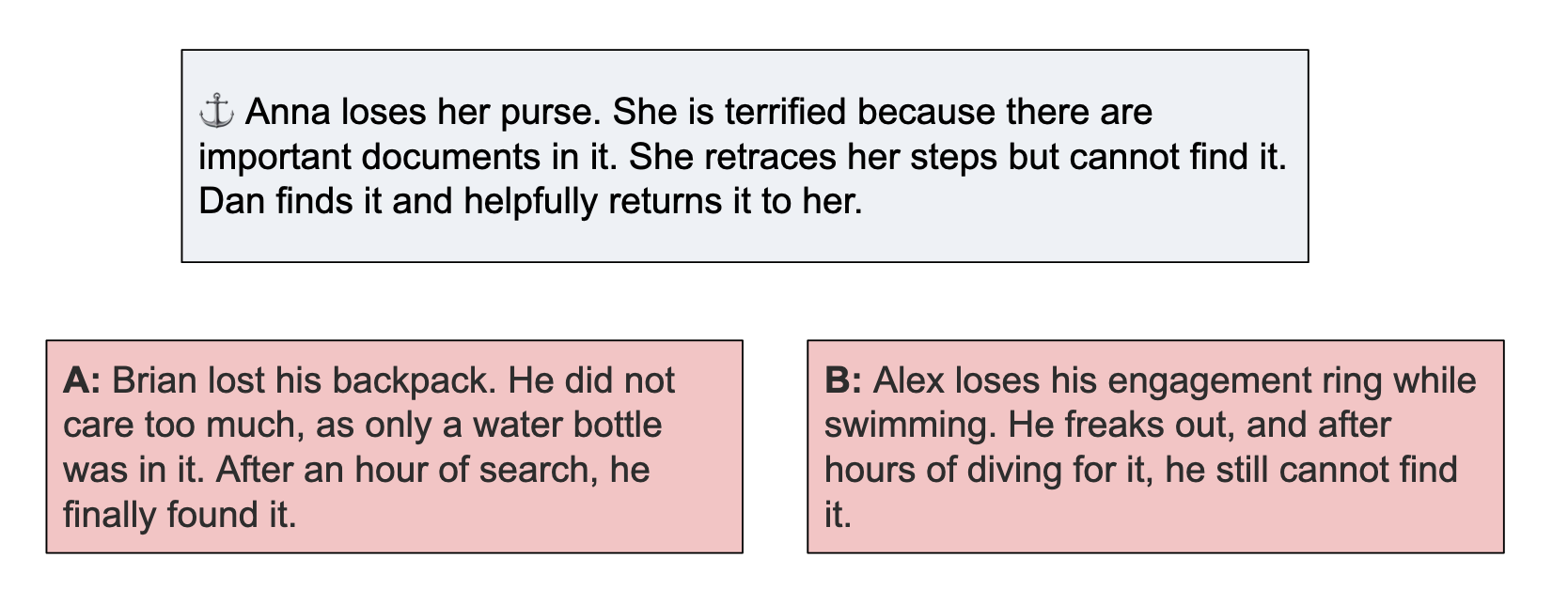 Example Task